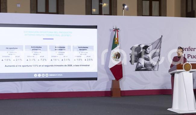 CSP  destaca crecimiento del PIB; 1.5% trimestral y 2.1% anual, de acuerdo con el INEGI

-El sector primario aumentó de manera muy muy importante, y el terciario también, que son los servicios. Estos dos son los que han movido-, puntualizó la Jefa del Ejecutivo Federal
