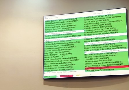El Congreso del Estado de Veracruz aprobó con 45 votos a favor y uno en contra la ampliación presupuestal de 100 millones de pesos a favor de la Fiscalía General del Estado (FGE), encabezada por Lisbeth Aurelia Jiménez Aguirre.
