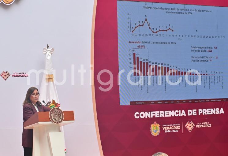 Día a día y sin impunidad el combate a la delincuencia: gobernadora Rocío Nahle