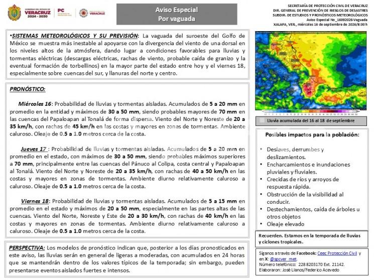 Miércoles 16: Probabilidad de lluvias y tormentas aisladas. Acumulados de 5 a 20 mm en promedio en la entidad y máximos de 30 a 50 mm, siendo probables mayores de 70 mm en las cuencas del Papaloapan al Tonalá de forma dispersa