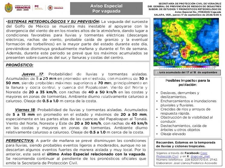 Jueves 17: Probabilidad de lluvias y tormentas aisladas. Acumulados de 5 a 20 mm en promedio en el estado, con máximos de 30 a 50 mm, siendo probables máximos superiores a 70 mm, principalmente en la llanura y costa central, y cuenca del Papaloapan.