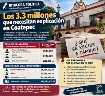 Los 3.3 millones que necesitan explicación en Coatepec