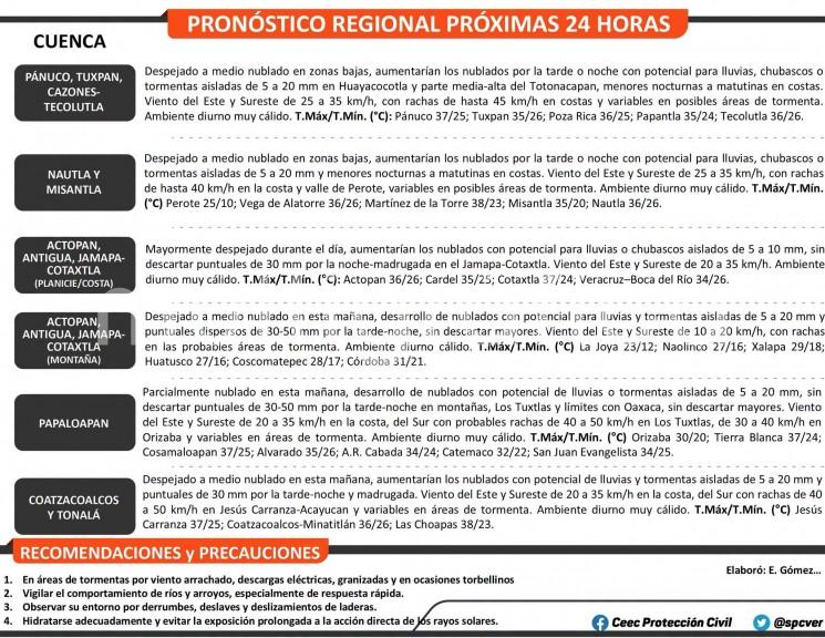 Debilita la Surada en Veracruz; persistirá el ambiente caluroso