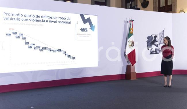 En dos años, homicidios dolosos disminuyeron 52% y 36% los delitos de alto impacto; se construirán 6 Centros Penitenciarios: CSP

La disminución en homicidios dolosos se debe a que el promedio de casos pasó de 86.9 en septiembre de 2024 a 42.2 en septiembre de 2026; con 45 homicidios menos diarios, septiembre de 2026 es el más bajo desde 2015
