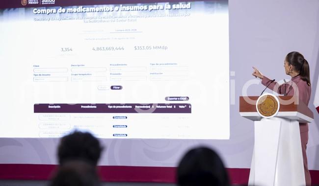 Compra consolidada de medicamentos e insumos médicos ha permitido ahorrar alrededor de 70 mil mdp, respecto al 2024: CSP

Tenemos que llegar a un punto donde el sistema de salud público sea el más moderno de México y además el de total transparencia, aseguró
